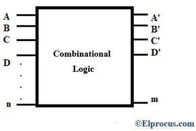 Circuito Lógico Combinacional
