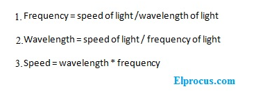 ligninger af bølgelængde-frekvens-hastighed