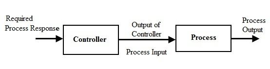Sistem Kontrol Loop Terbuka