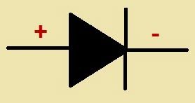 Symbole schématique de la diode en cristal