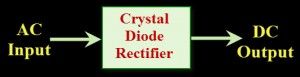 Redresseur de diode à cristal