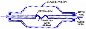 Germanio kristalinis diodas