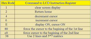LCD డిస్ప్లే ఆదేశాలు