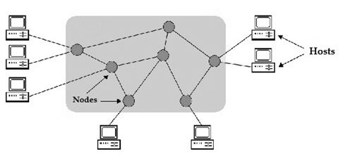 O que são nós de rede em redes de computadores e seus tipos