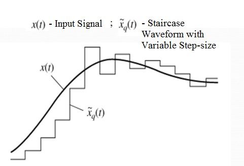 Adaptive-Delta-Modulation-Waveform