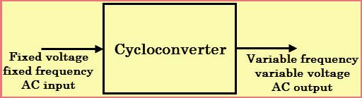 CycloConverter Berasaskan Thyristor dan Aplikasinya