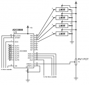Circuit ADC0808