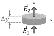 Diagram prawa Gaussa