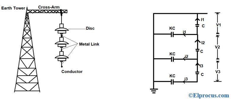 Equivalent-Circuit-of-Suspension-Insulator