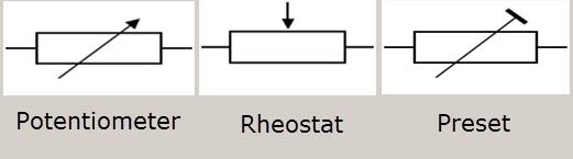 Jenis Resistor Variabel