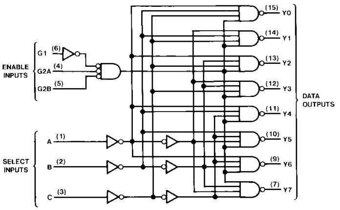 74LS138 IC логическа диаграма
