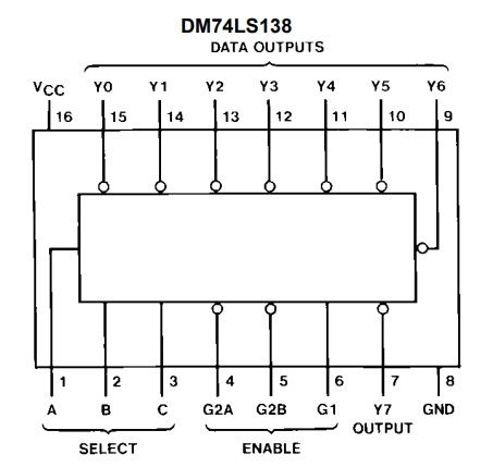 74LS138 IC: Stiftdiagram, kredsløb og applikationer