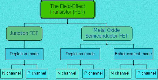 Transistor de efeito de campo de junção funcionando?