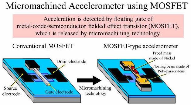 MOSFET вграден сензор