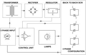 Elektronische softstart voor 3-fasen inductiemotor