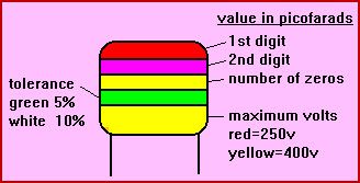 Kod koloru kondensatora Różne pasma