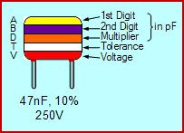 Izračun kapacitivnosti z uporabo barvne kode kondenzatorja
