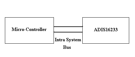 Protocolo Intra System