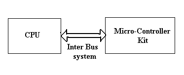 Fluxo de dados do protocolo UART