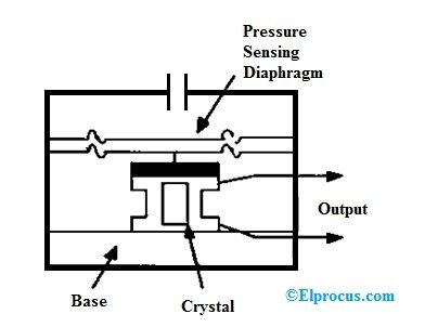 circuit transducteur de pression