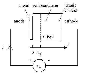 Schottky diodų fizinė struktūra