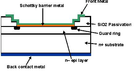 Schottky barjerinis diodas