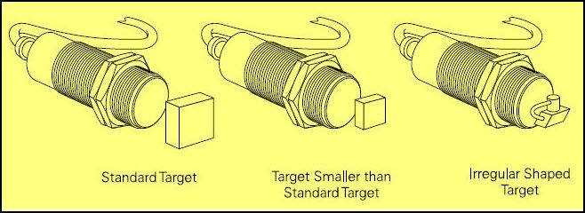 Ukuran Target Sirkuit Sensor Jarak