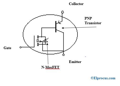 izoliuoti vartai-bipoliniai tranzistoriai (IGBT)