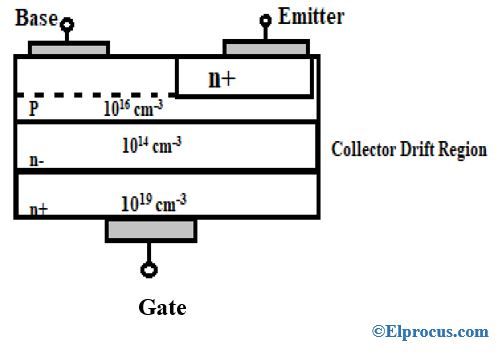 NPN-power-transistor-BJT-construction