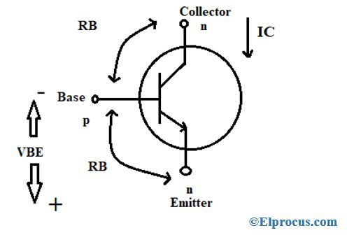 região de corte do transistor de potência