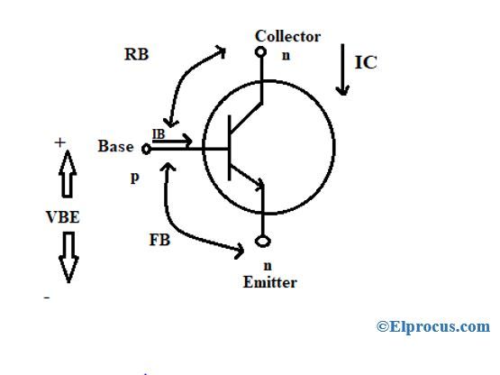 transistor de região ativa