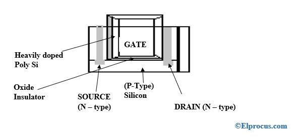 MOS-fém-oxid-félvezető-mező-hatás-tranzisztor- (MOSFET) -FET