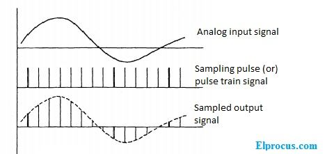 Sampling-output-waveforms