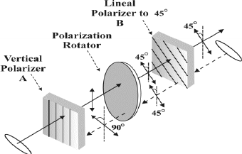 Pracovanie optického izolátora a jeho aplikácie