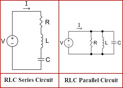 RLC filter kredsløb