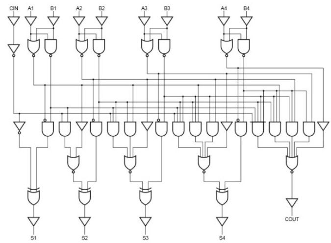 Schema del circuito sommatore a 4 bit