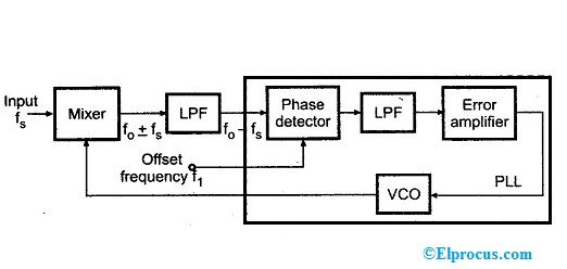 frekvencija-tanslacija-koristeći-pll