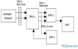 ¿Qué es Power Analyzer: diagrama de circuito y su funcionamiento?