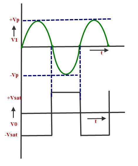 741 Valni oblik detektora nultih prelaza zasnovanih na IC-u