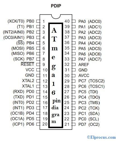Atmega16 - pin - dijagram
