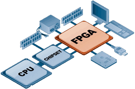FPGA architektūros ir programų pagrindai