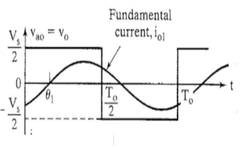 Forma de onda de voltaje de salida con componente fundamental