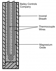 Конструкция на термодвойки