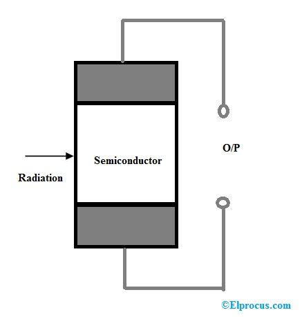 fotoelektrisk transducer