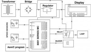 Diagrama de blocos do verificador de velocidade de rodovia usando microcontrolador por (Edgefxkits.com)