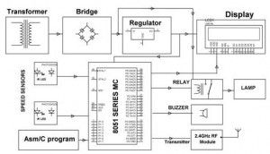 Blokdiagram over afsnittet om udsendelse af trådløs udslætskørsel med (Edgefxkits.com)