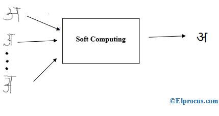 soft - computing