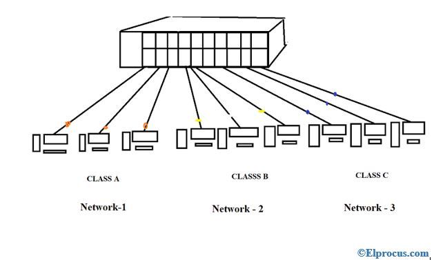 Virtuelt-lokalt-netværk