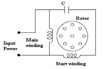 Circuito do motor de indução