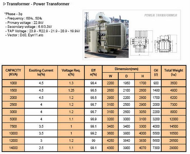 Спецификации на силовия трансформатор